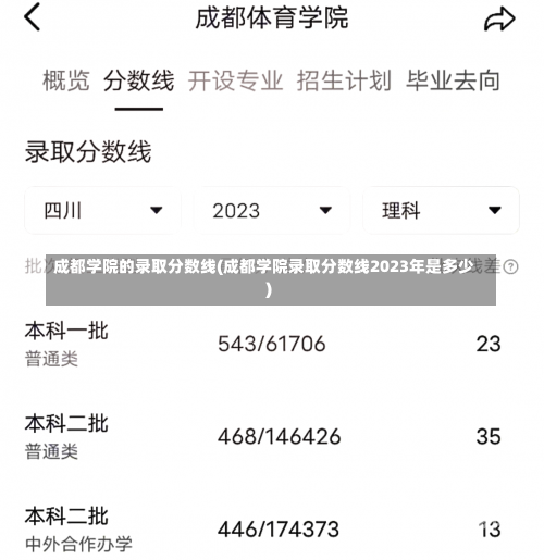 成都学院的录取分数线(成都学院录取分数线2023年是多少)