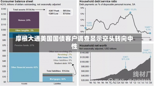 摩根大通美国国债客户调查显示空头转向中性