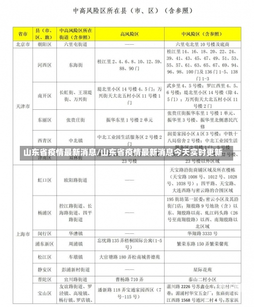 山东省疫情最新消息/山东省疫情最新消息今天实时更新