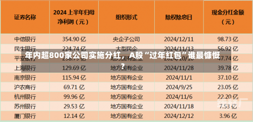 年内超800家公司实施分红，A股“过年红包”谁最慷慨？