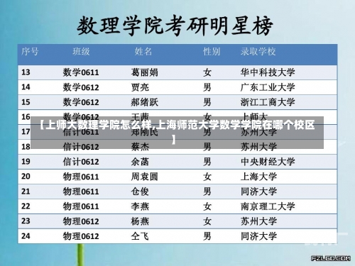 【上师大数理学院怎么样,上海师范大学数学学院在哪个校区】