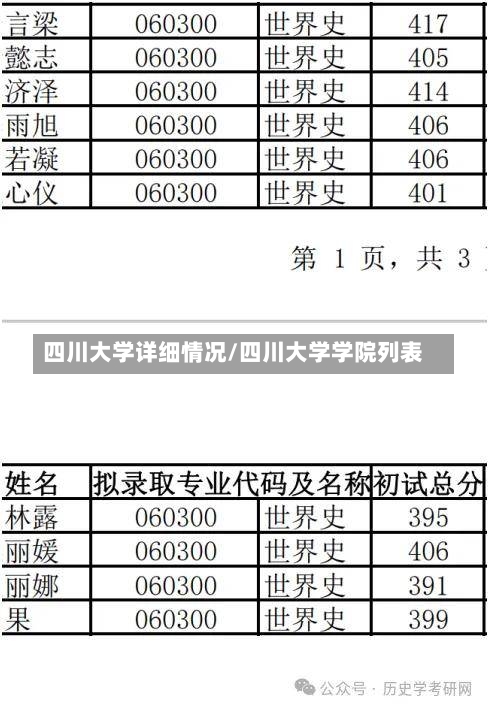 四川大学详细情况/四川大学学院列表