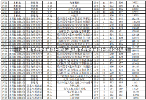 【华北理工各专业录取分数线,华北理工各专业录取分数线2023年】