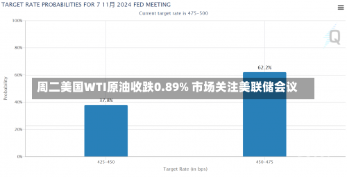 周二美国WTI原油收跌0.89% 市场关注美联储会议