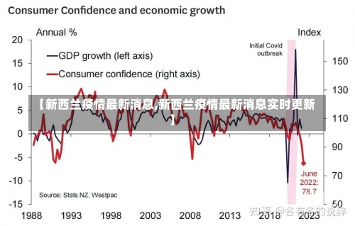 【新西兰疫情最新消息,新西兰疫情最新消息实时更新】