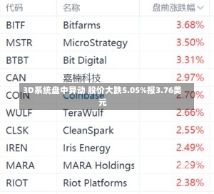 3D系统盘中异动 股价大跌5.05%报3.76美元