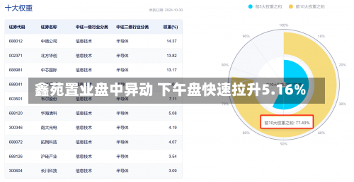 鑫苑置业盘中异动 下午盘快速拉升5.16%