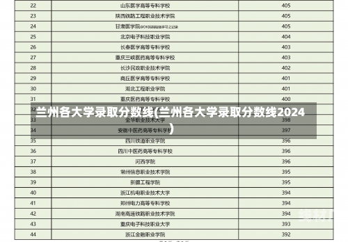 兰州各大学录取分数线(兰州各大学录取分数线2024)