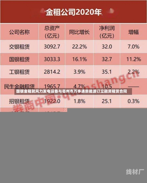 国银金租就风力发电设备与亳州市万事通新能源订立融资租赁合同