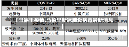 【马德里疫情,马德里新冠肺炎病毒最新消息】