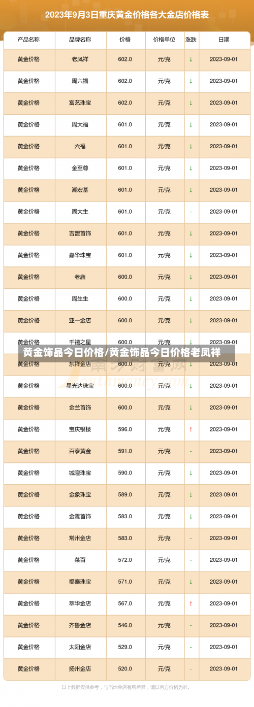 黄金饰品今日价格/黄金饰品今日价格老凤祥