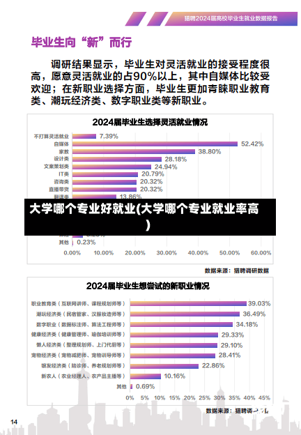 大学哪个专业好就业(大学哪个专业就业率高)