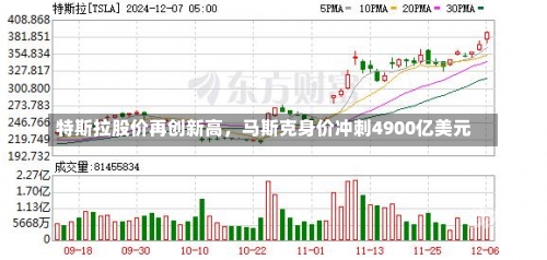 特斯拉股价再创新高，马斯克身价冲刺4900亿美元