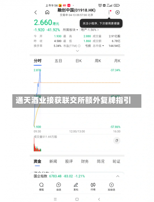 通天酒业接获联交所额外复牌指引