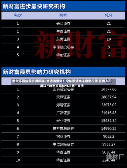 新财富最佳分析师评选6点澄清说明：今年评选尚未启动投票 任何人不得以“新财富最佳分析师”宣传