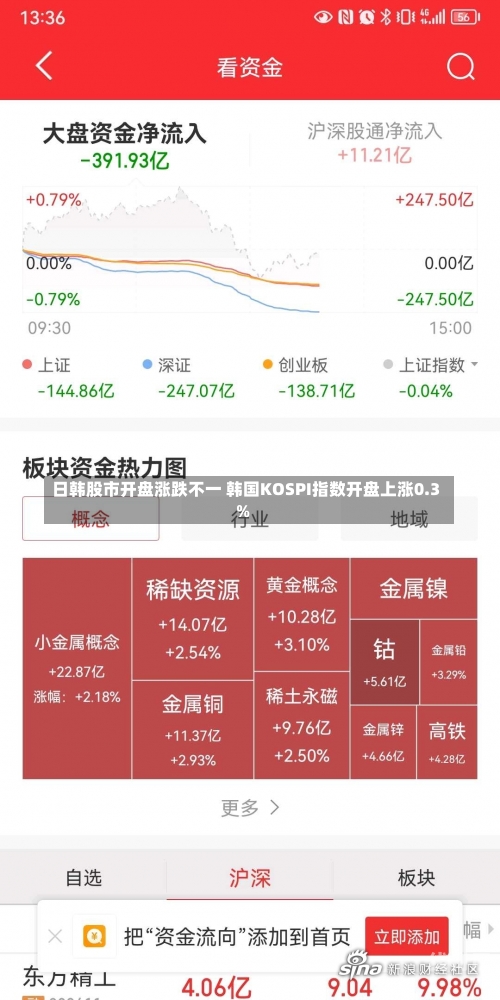 日韩股市开盘涨跌不一 韩国KOSPI指数开盘上涨0.3%