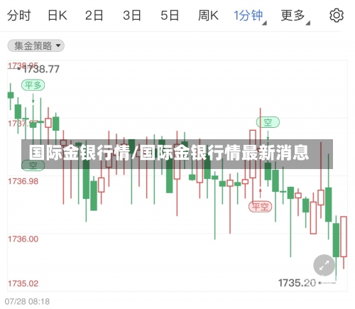 国际金银行情/国际金银行情最新消息