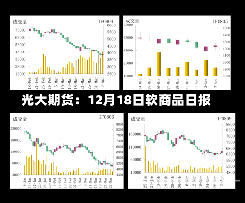 光大期货：12月18日软商品日报