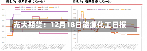 光大期货：12月18日能源化工日报