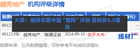 大摩：维持华晨中国“增持”评级 目标价5.5港元