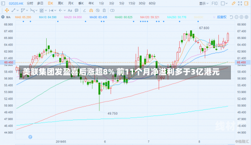 美联集团发盈喜后涨超8% 前11个月净溢利多于3亿港元