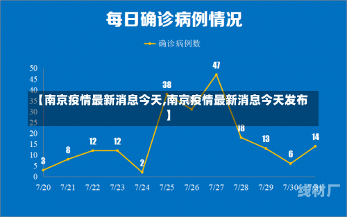 【南京疫情最新消息今天,南京疫情最新消息今天发布】