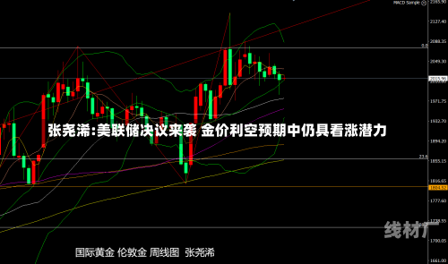 张尧浠:美联储决议来袭 金价利空预期中仍具看涨潜力