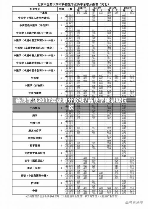 嘉庚学院2017年录取分数线/嘉庚学院录取位次