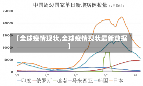 【全球疫情现状,全球疫情现状最新数据】