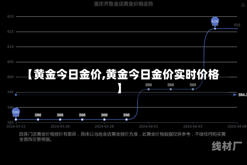 【黄金今日金价,黄金今日金价实时价格】