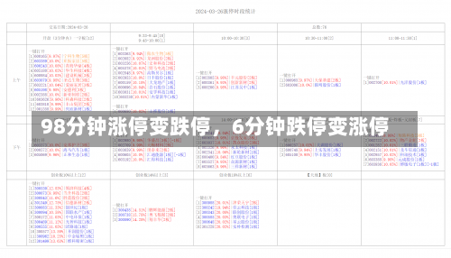 98分钟涨停变跌停，6分钟跌停变涨停