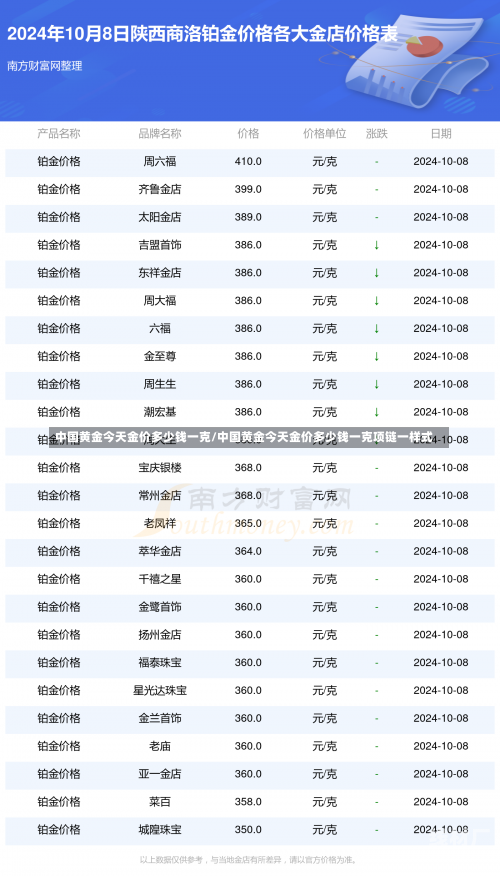 中国黄金今天金价多少钱一克/中国黄金今天金价多少钱一克项链一样式