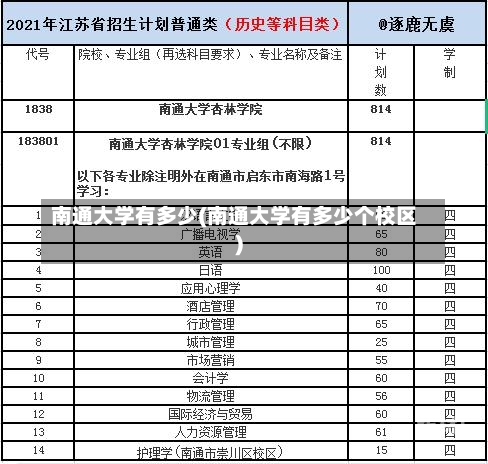 南通大学有多少(南通大学有多少个校区)