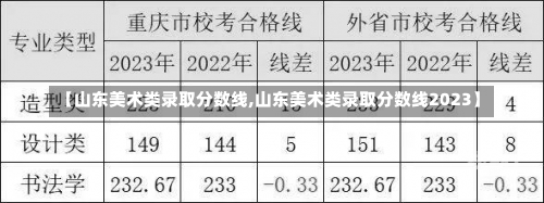 【山东美术类录取分数线,山东美术类录取分数线2023】