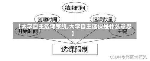 大学 第137页