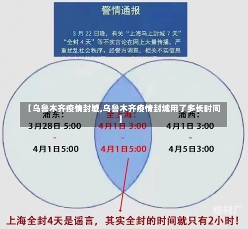 【乌鲁木齐疫情封城,乌鲁木齐疫情封城用了多长时间】