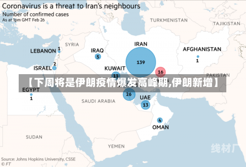 【下周将是伊朗疫情爆发高峰期,伊朗新增】