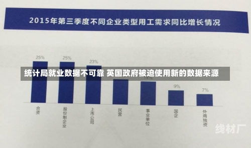 统计局就业数据不可靠 英国政府被迫使用新的数据来源