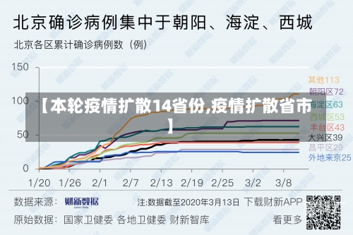 省份 第3页