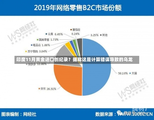 印度11月黄金进口创纪录？据称这是计算错误导致的乌龙