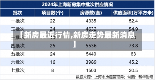 【新房最近行情,新房走势最新消息】