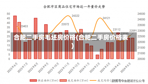 合肥二手房毛坯房价格(合肥二手房价格表)