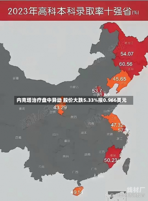 内克塔治疗盘中异动 股价大跌5.33%报0.966美元