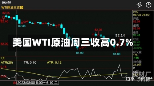 美国WTI原油周三收高0.7%