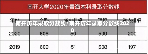 南开历年录取分数线/南开历年录取分数线2020