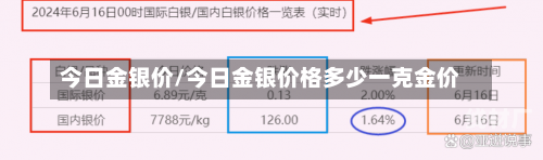 今日金银价/今日金银价格多少一克金价