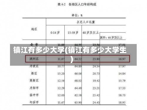 镇江有多少大学(镇江有多少大学生)