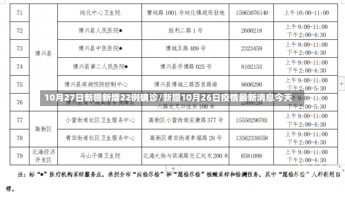 10月27日新疆新增22例确诊/新疆10月26日疫情最新消息今天