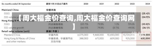 【周大福金价查询,周大福金价查询网】