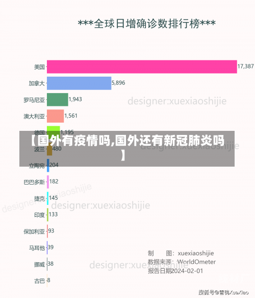 【国外有疫情吗,国外还有新冠肺炎吗】